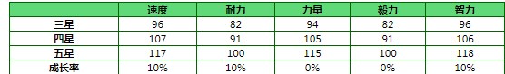 闪耀优俊少女日之本第一总大将特别周强度介绍图3