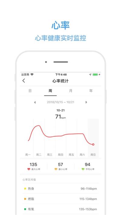 DiriFit手环手机版截图1