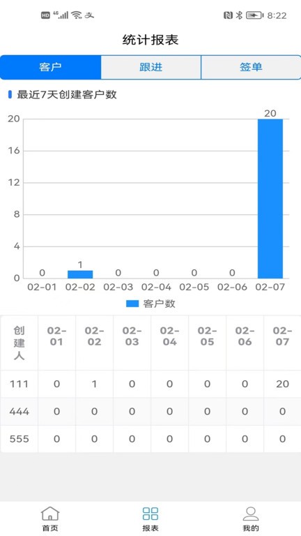 销售客户管理系统截图2