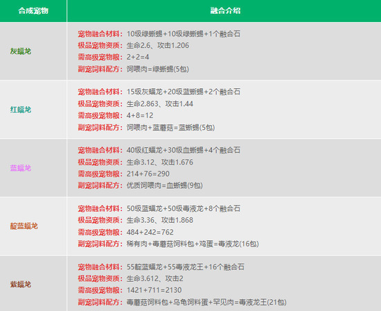 2023创造与魔法宠物融合表一览图1