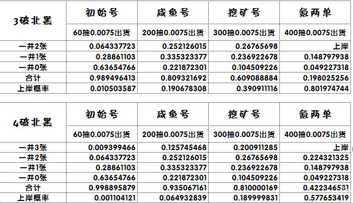 闪耀优俊少女北黑获取方法图1