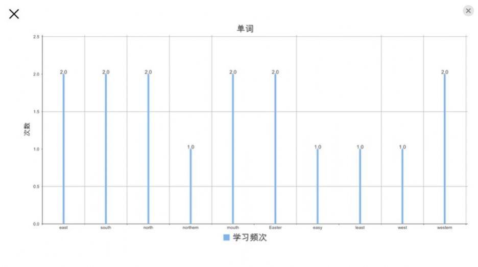 初中单词速记思维导图手机版app截图