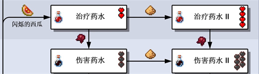 我的世界1.18治疗药水怎么做图2