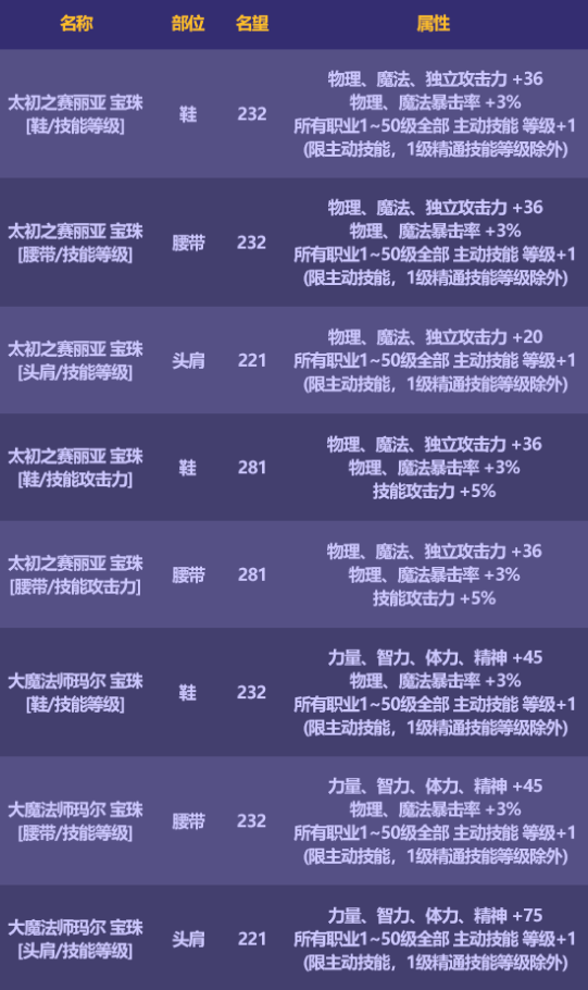 地下城与勇士2023金秋礼包内容汇总图6