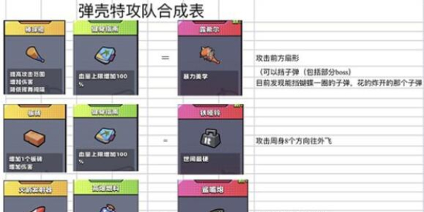 弹壳特攻队金色装备获取方式有哪些 各品质装备合成表分享图2