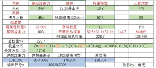 原神魈毕业面板多少好图2