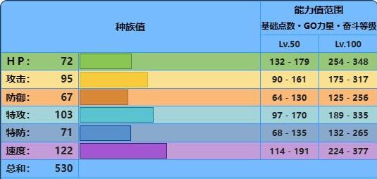 宝可梦朱紫甲贺忍蛙种族值介绍图1