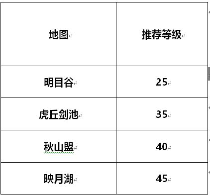 剑侠世界3在哪练级比较快图3