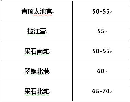 剑侠世界3在哪练级比较快图4