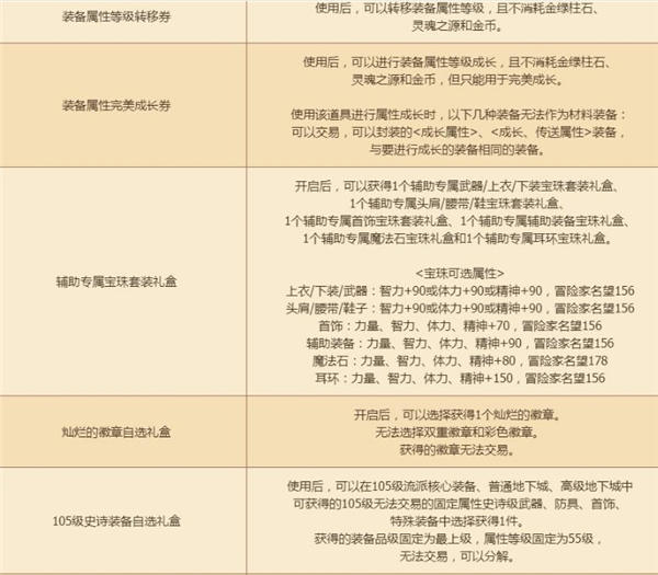 dnf辅助职业协力礼盒选什么图2