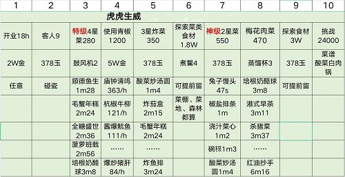 爆炒江湖虎年限时任务怎么做图2