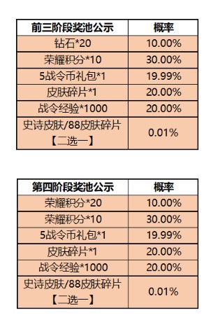 王者荣耀一启幸运活动上线2023图4