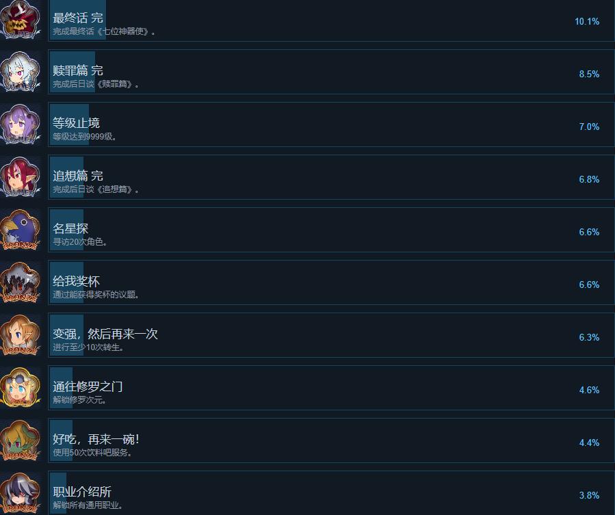 魔界战记7成就奖杯列表一览图3