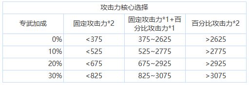 苍雾残响核心选择怎么搭配 核心选择搭配推荐一览图1