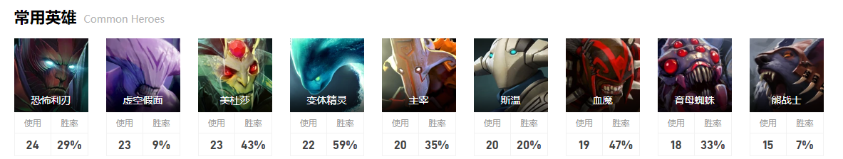 dota2ti12BB战队成员介绍图2