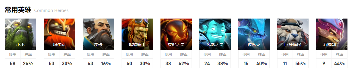 dota2ti12BC战队成员介绍图4