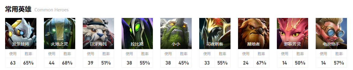 dota2ti12BC战队成员介绍图8