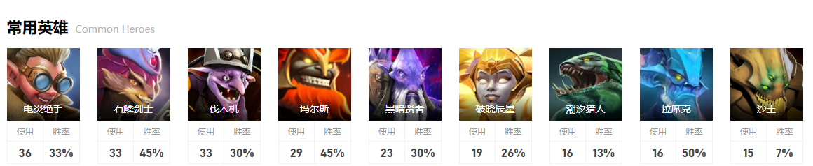 dota2ti12BC战队成员介绍图6