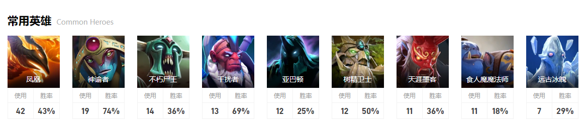 dota2ti12TA战队成员介绍图9