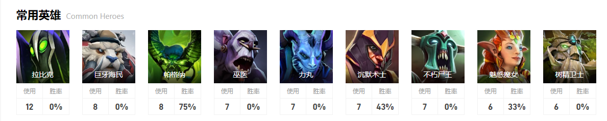 dota2ti12AR战队成员介绍图9