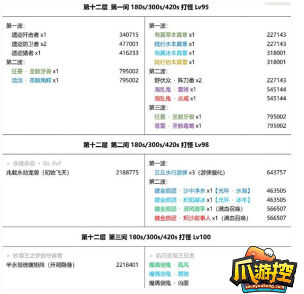 原神3.6深渊12层怎么打图2