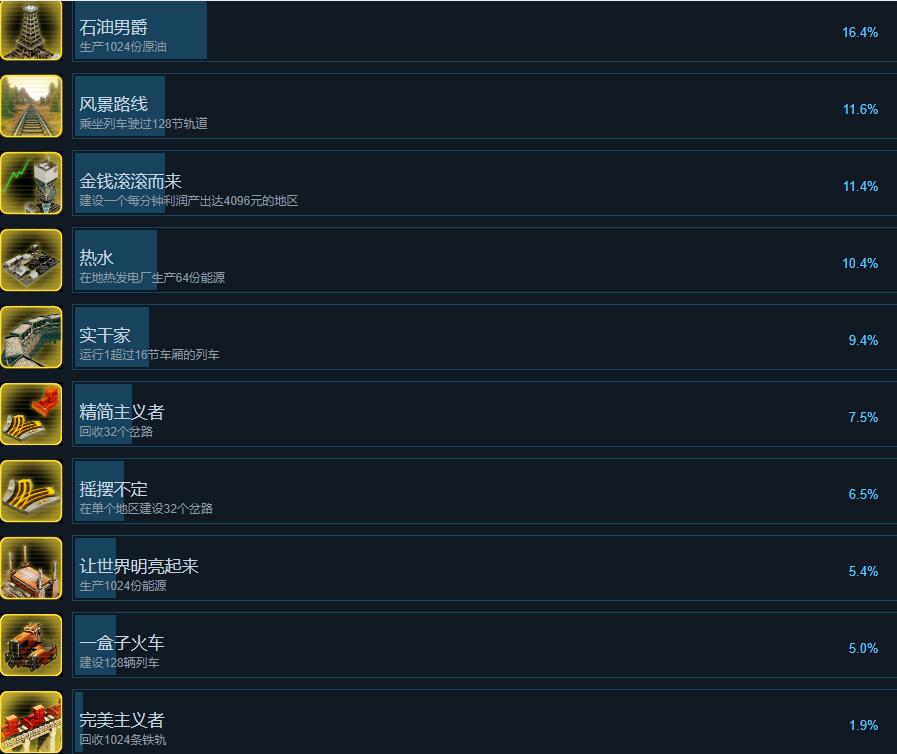 异星铁路成就达成方法图2