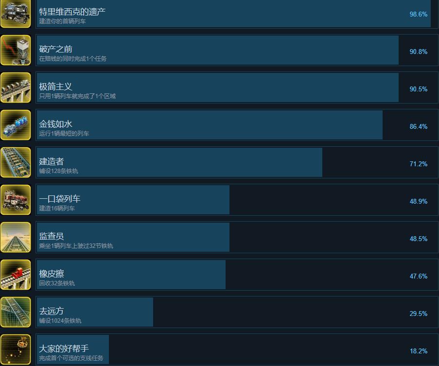 异星铁路成就达成方法图1