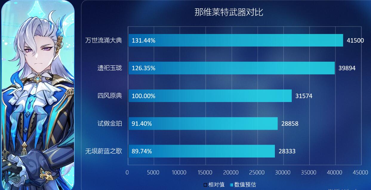 原神无垠蔚蓝之歌怎么样图2