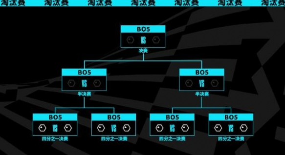 LOL2023年s13总决赛时间介绍图3