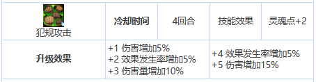 第七史诗艾因兹值得培养吗 艾因兹培养建议图5