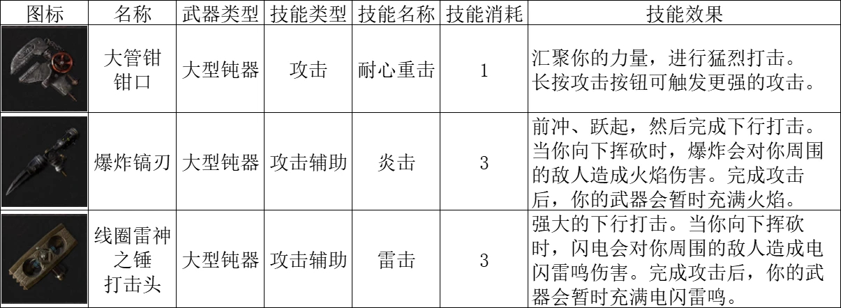 匹诺曹的谎言大型钝器一览图2