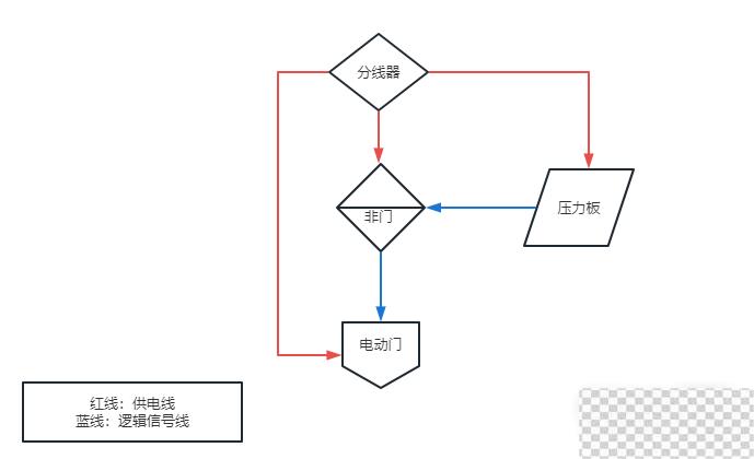 The Front压力板电路逻辑一览图2