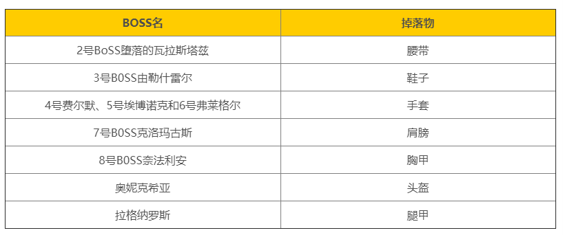 魔兽世界乌龟服黑翼之巢1号boss掉落物品一览图2