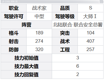 钢岚奈奥米角色怎么样 奈奥米角色介绍一览图5