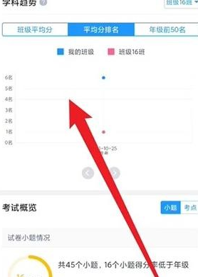 好分数教师版如何查询班级平均分排名 好分数教师版学科平均分查询教程一览图4