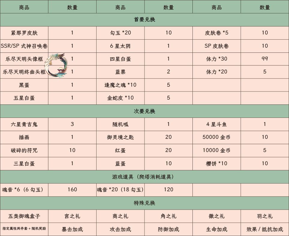 阴阳师雅乐之邦怎么兑换 雅乐之邦兑换攻略图1