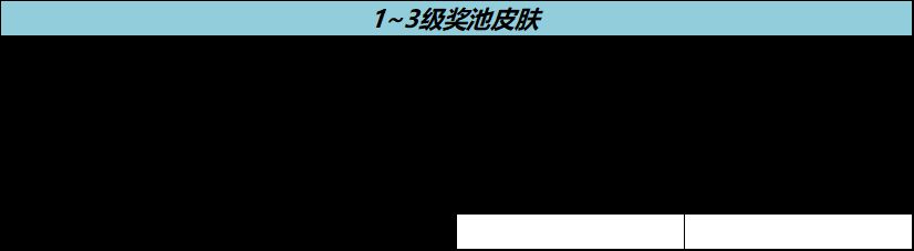 王者荣耀流光耀时活动怎么玩 流光耀时皮肤奖池奖励汇总图2