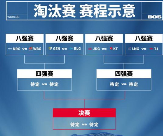 英雄联盟s13全球总决赛淘汰赛抽签结果介绍图4