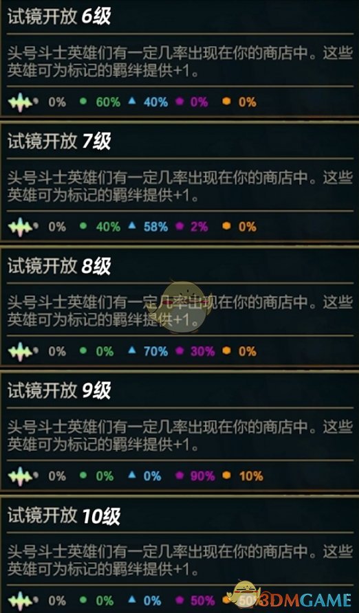 金铲铲之战赛季之星是什么 S10赛季之星机制介绍图2