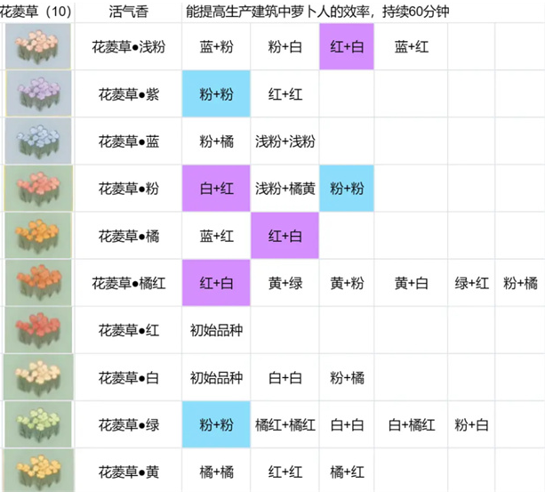 桃源深处有人家花圃育种攻略图3