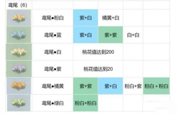 桃源深处有人家花圃育种攻略图4