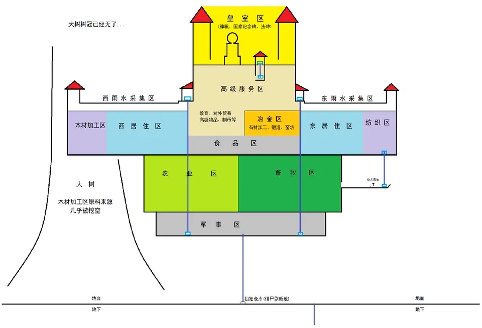 鼠托邦基地布局推荐图1