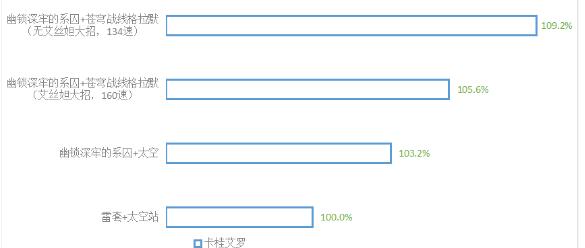 崩坏星穹铁道幽锁深牢的系囚要抽吗 幽锁深牢的系囚抽取攻略图1