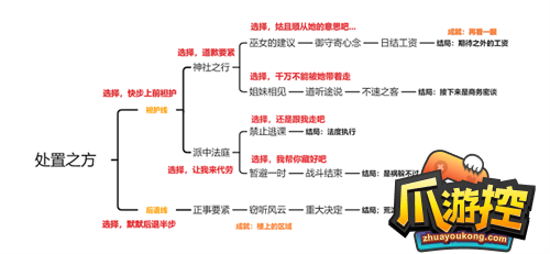 原神久岐忍邀约任务怎么做图2