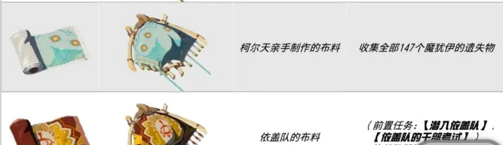 王国之泪降落伞全布料获取方法图5