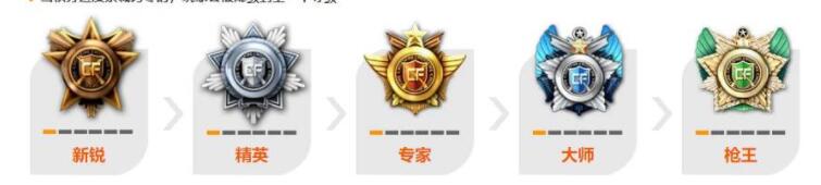 cf2023大师五段位双排介绍图1