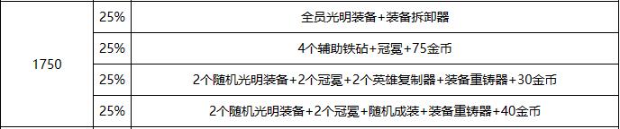 云顶之弈s10心之钢层数奖励一览图17