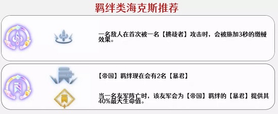 金铲铲之战帝国挑战者阵容搭配推荐攻略图9