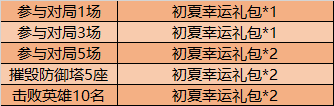 王者荣耀初夏挑战得永久英雄活动怎么玩图2