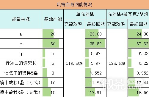 崩坏星穹铁道阮梅充能循环解析攻略图2